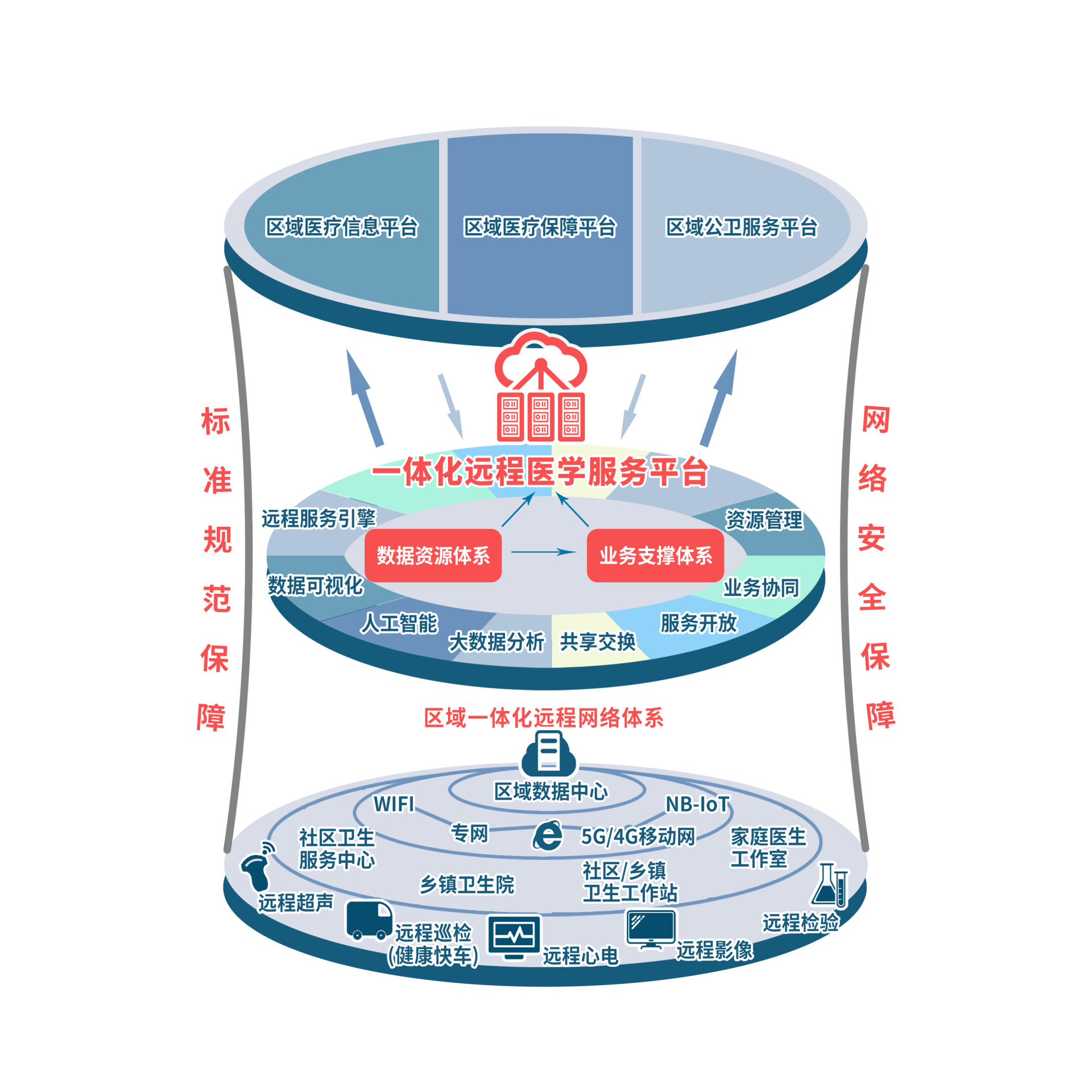公衛(wèi)服務(wù)AI系統(tǒng)（測(cè)試中）