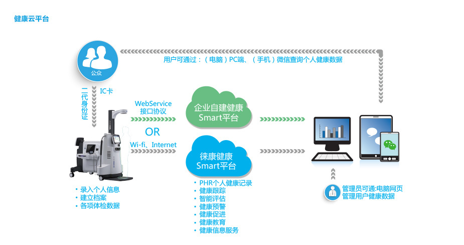 智尊版四人機 LK-300H